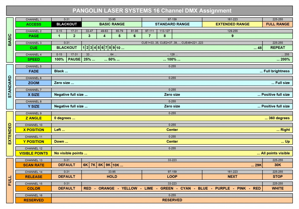 Pangolin-16-channel-dmx.jpg Pangolin-16-channel-dmx.jpg