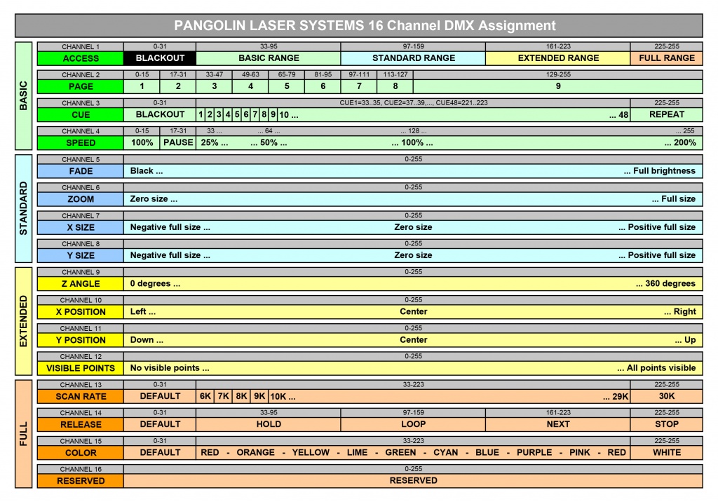 Pangolin-16-channel-dmx.jpg